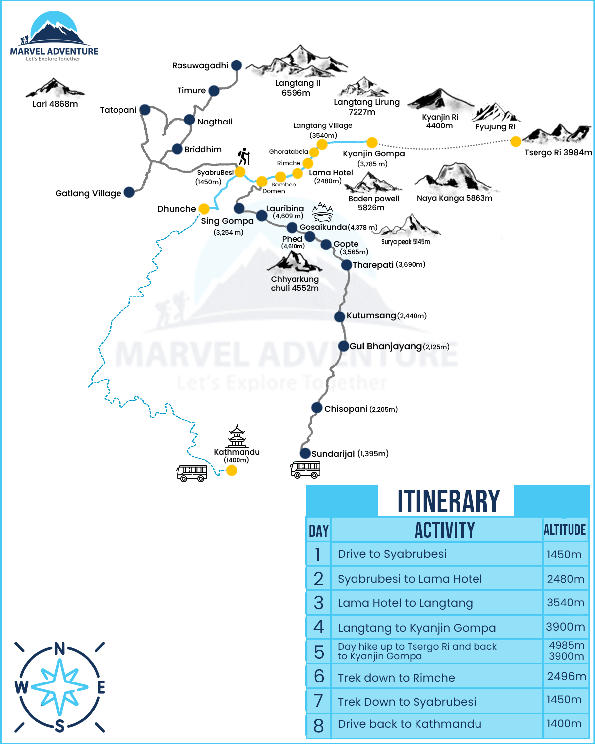 Langtang Valley Trek map